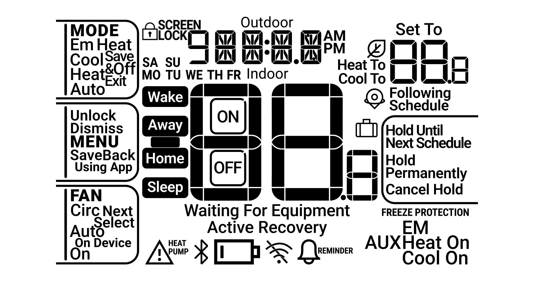 Shows an entire segemented sections of a screen.
