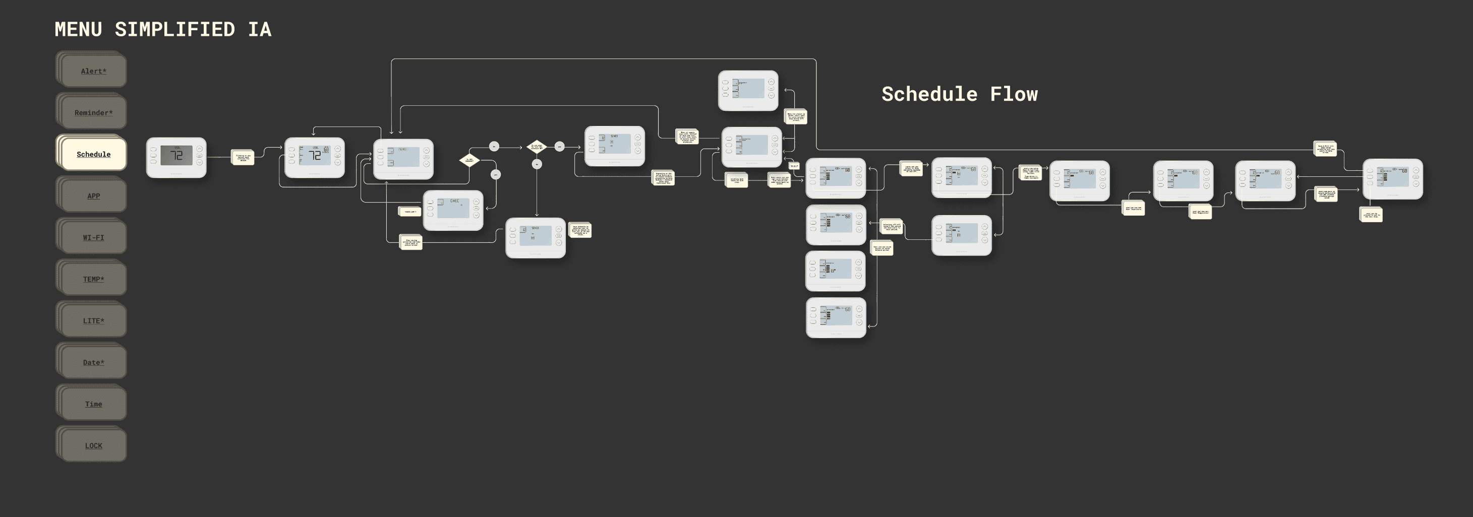 Focus pro device mockup with all segements turned on.
