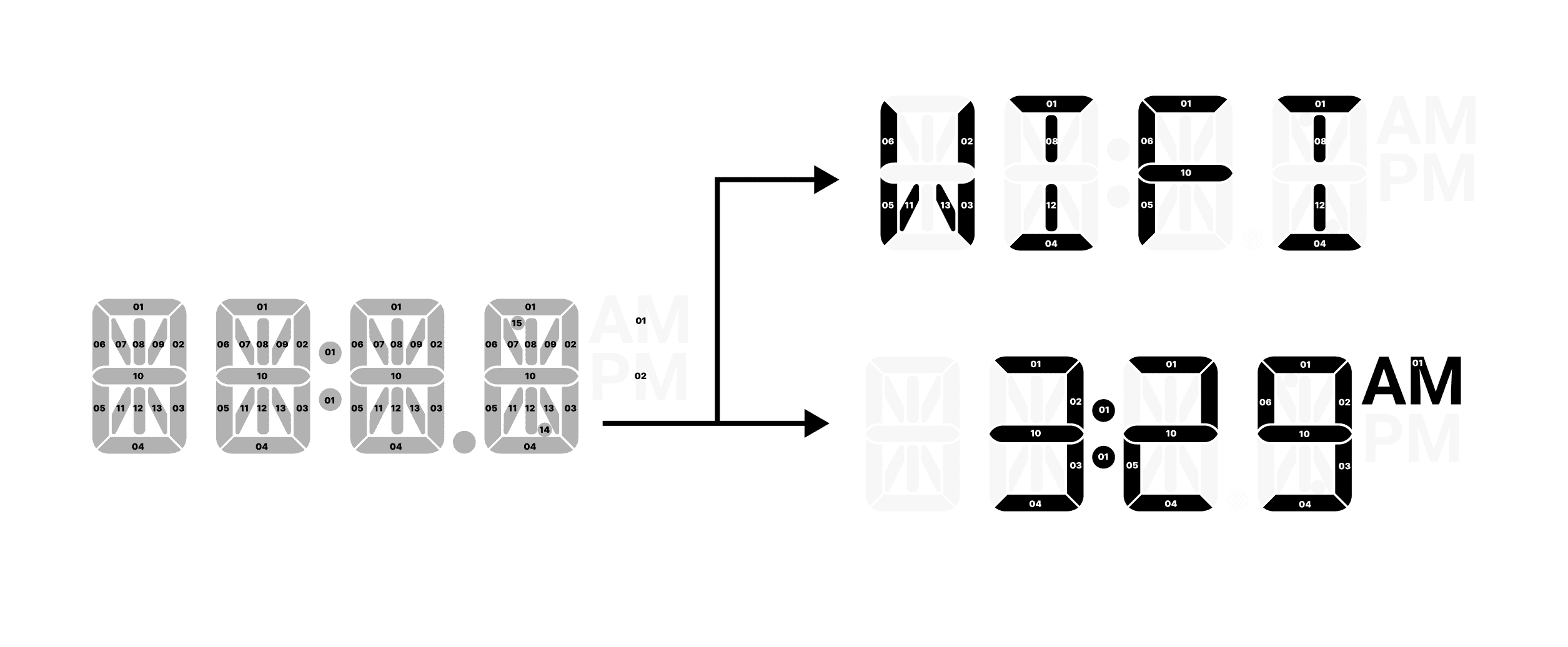 Shows an entire segemented sections of a screen.